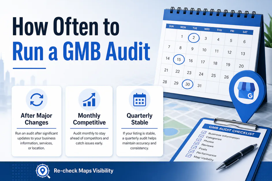 Schedule graphic titled How Often to Run a GMB Audit with monthly and quarterly options