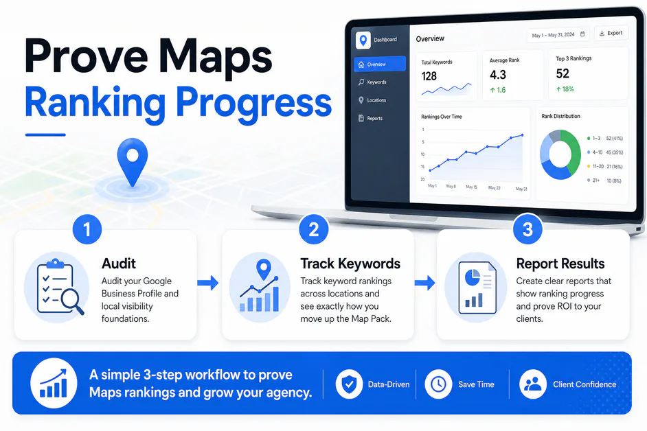 Dashboard graphic titled Prove Maps Ranking Progress with Audit Track Report labels