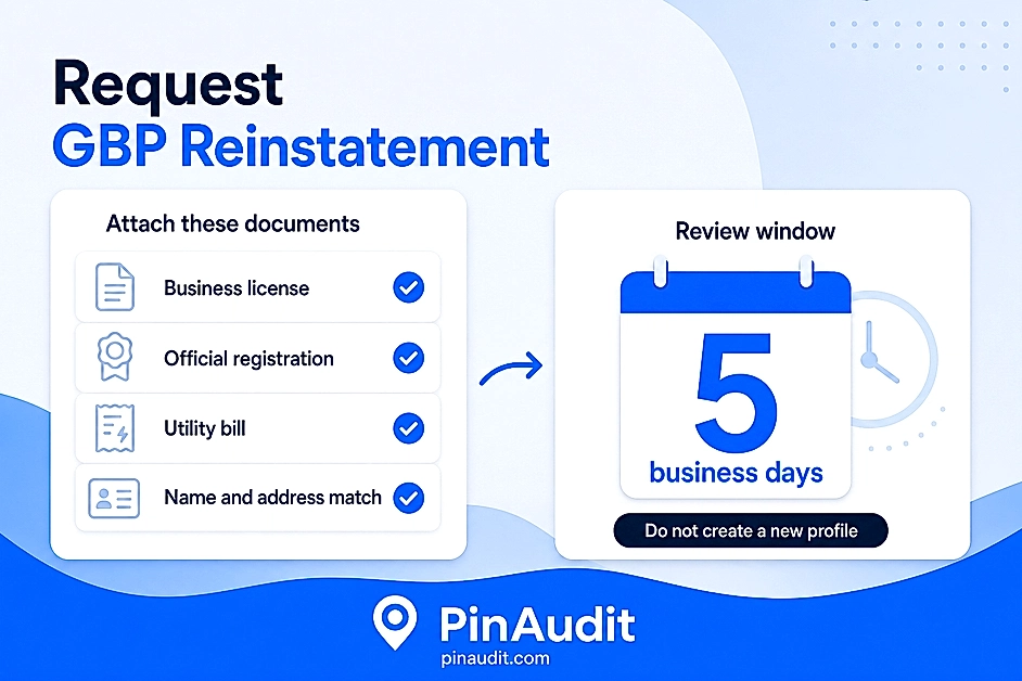 Infographic titled Request GBP Reinstatement with evidence checklist and 5 business day review