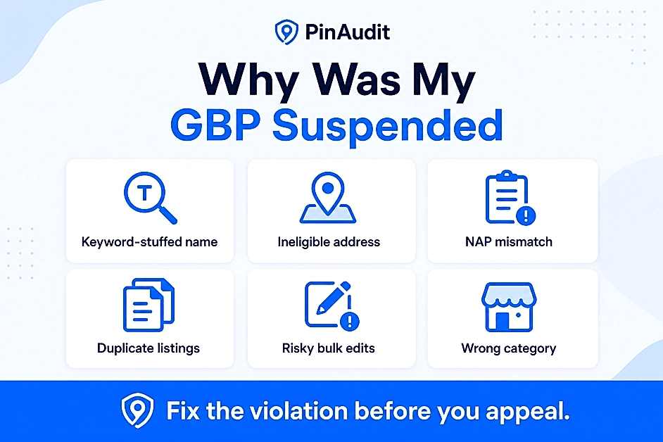 Infographic titled Why Was My GBP Suspended with six common triggers