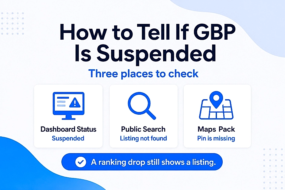 Infographic titled How to Tell If GBP Is Suspended with Dashboard, Public Search, and Maps Pack checks