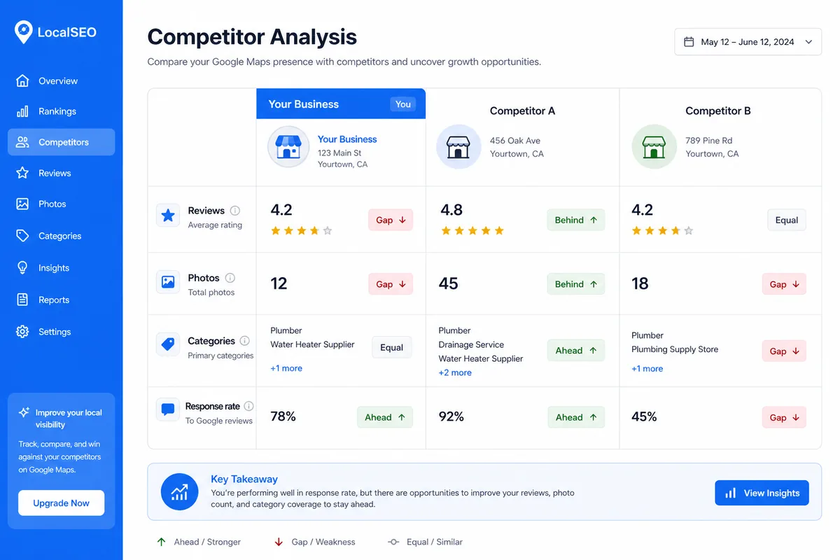 PinAudit competitor analysis comparing your business with local map pack rivals