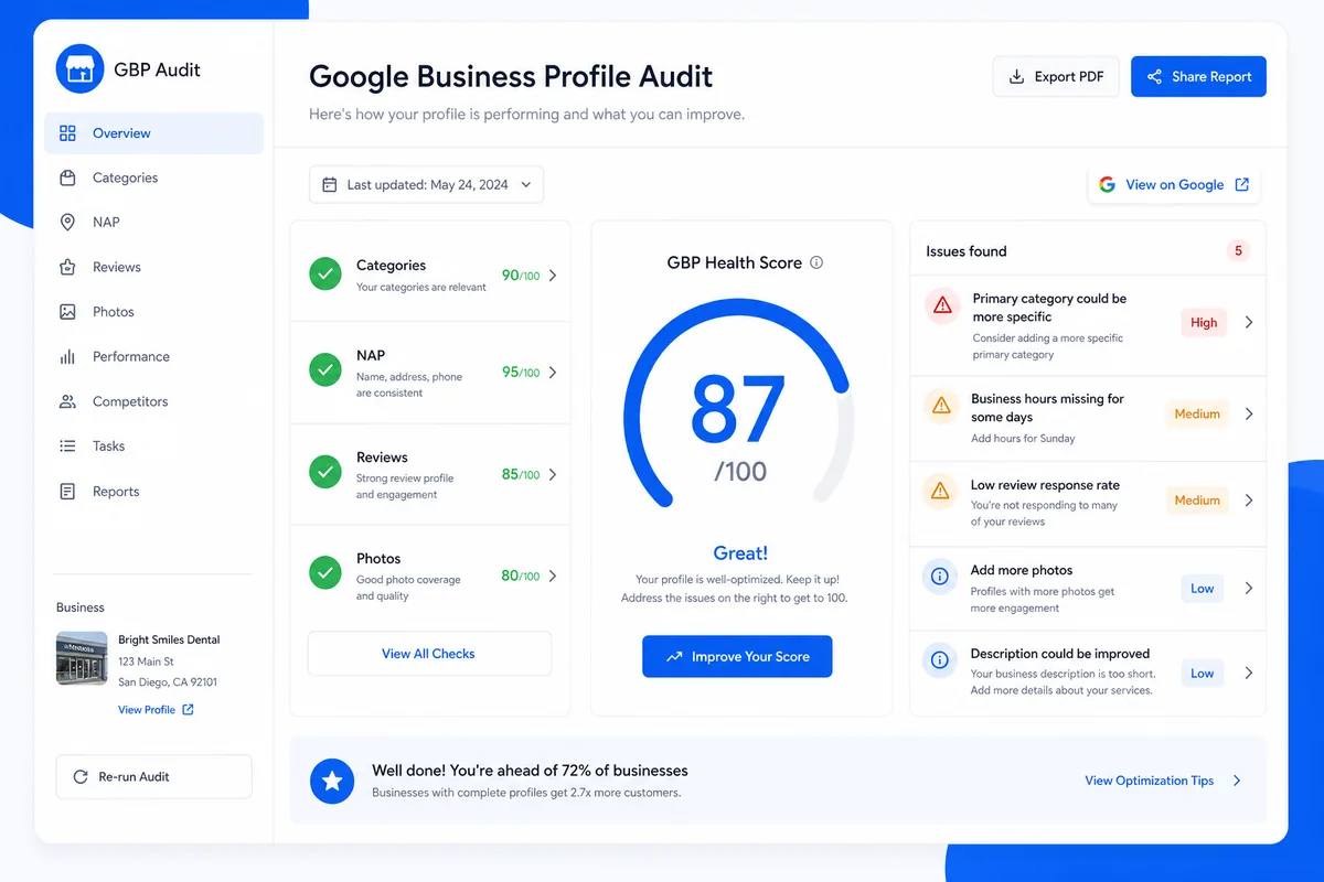 PinAudit GBP audit dashboard showing health score, checklist, and optimization issues