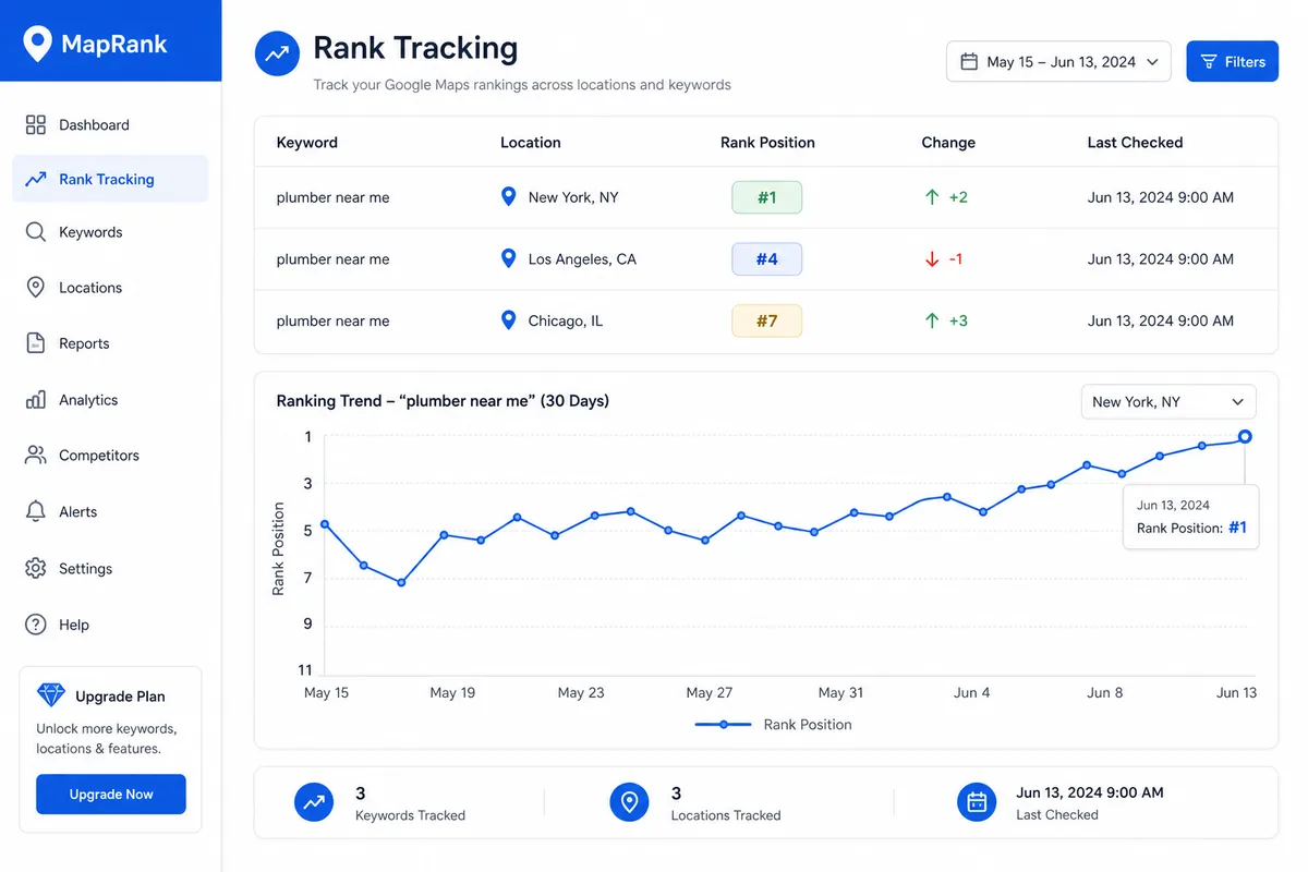PinAudit rank tracking dashboard showing Google Maps keyword positions and trends