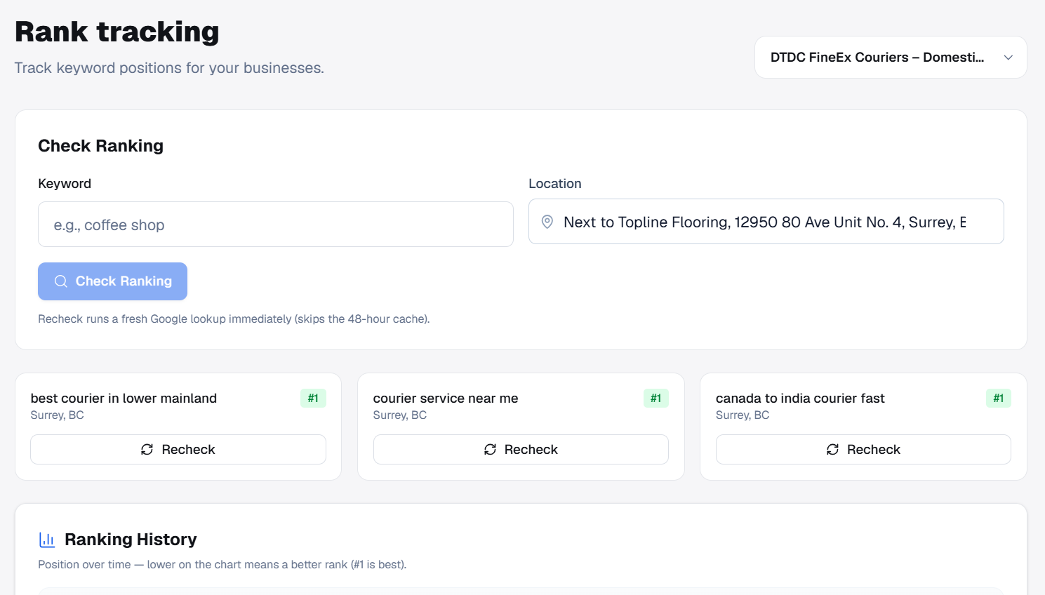 PinAudit Google Maps rank tracking for local keywords